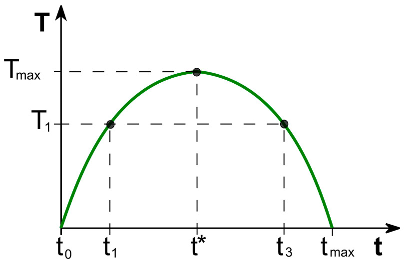 Laffer Curve