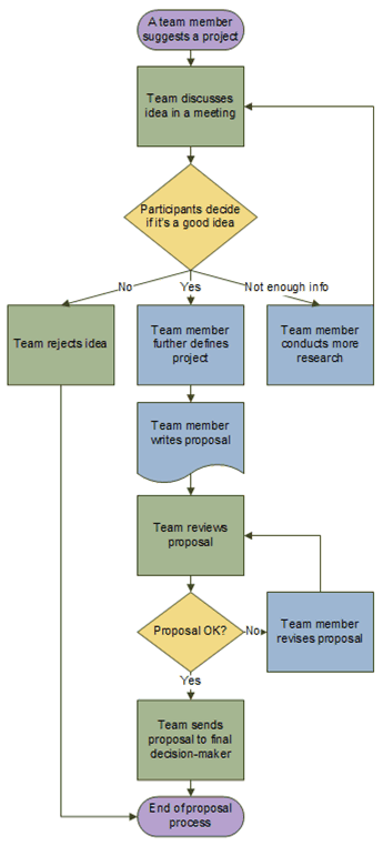 Árbol de decisión 